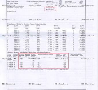 15Х25Т | 1.4762 | AISI 446 | X10CrAlSi25 | UNS S44600 лист 10х1500х3000мм